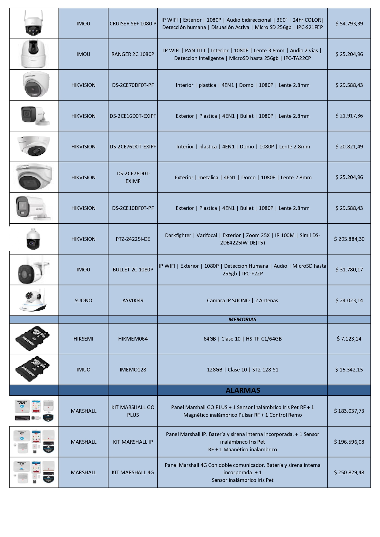 Lista de Catálogo